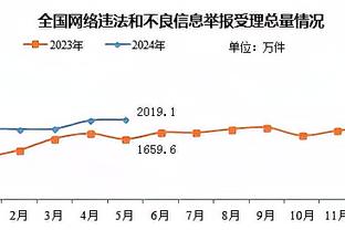 明日鹈鹕对阵奇才！锡安因脚踝伤出战成疑